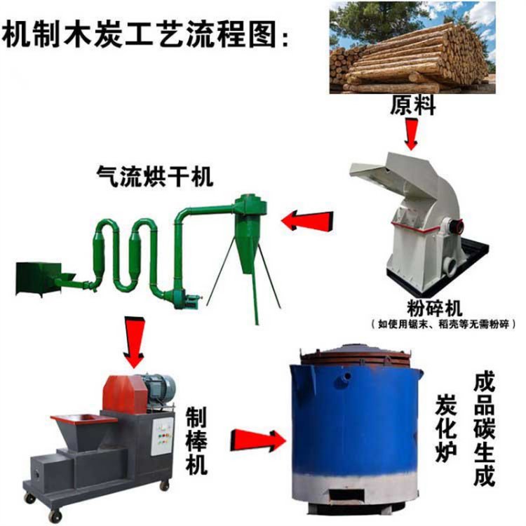 節(jié)能木炭機的工藝流程